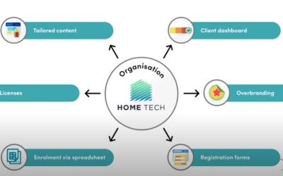 Setting up your first organisation in the LearnDash B2B Toolkit Plugin